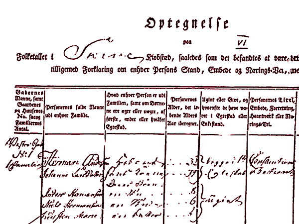Folketælling 1787