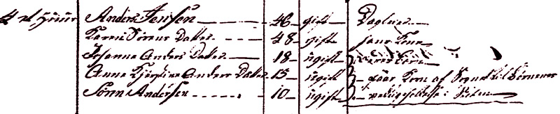 Folketælling 1834